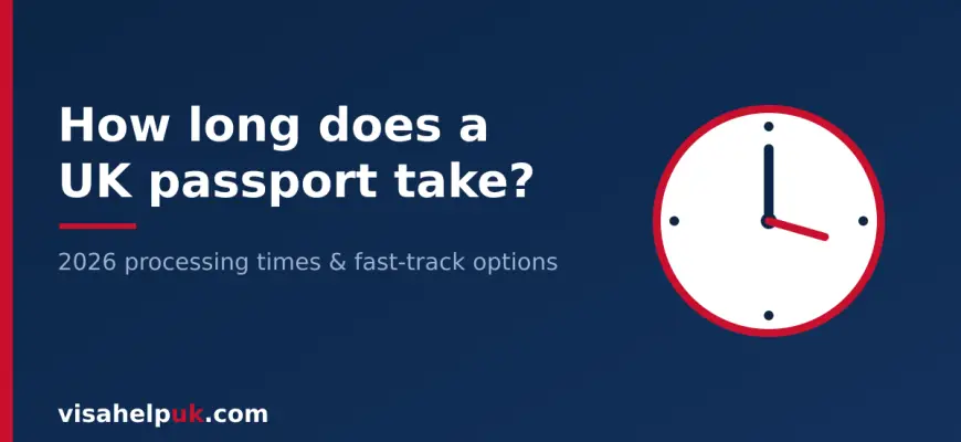 How long does it take to get a UK passport - 2026 processing times