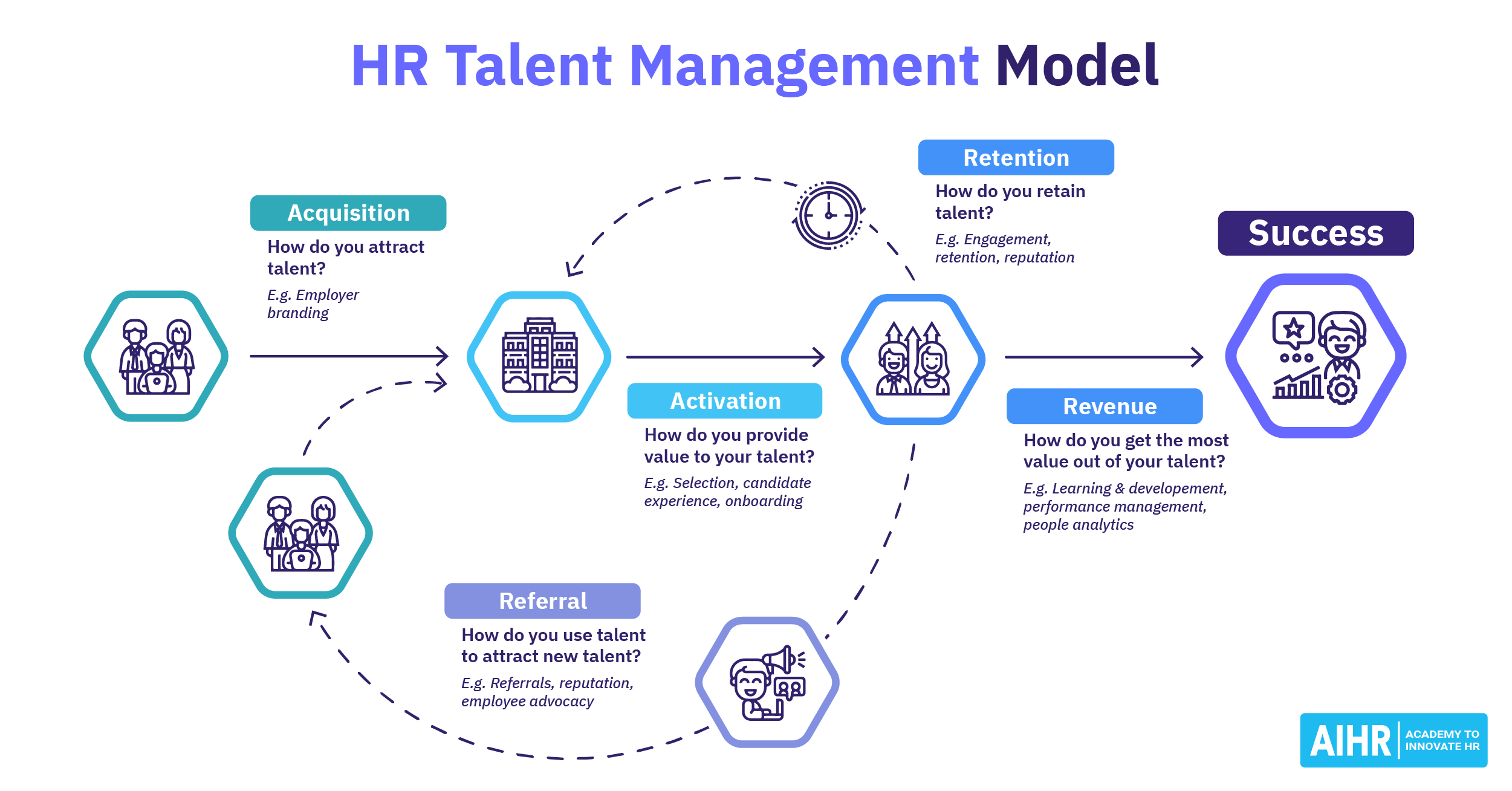 Revamp Talent Management Process: Retain & Attract Top Talent ...