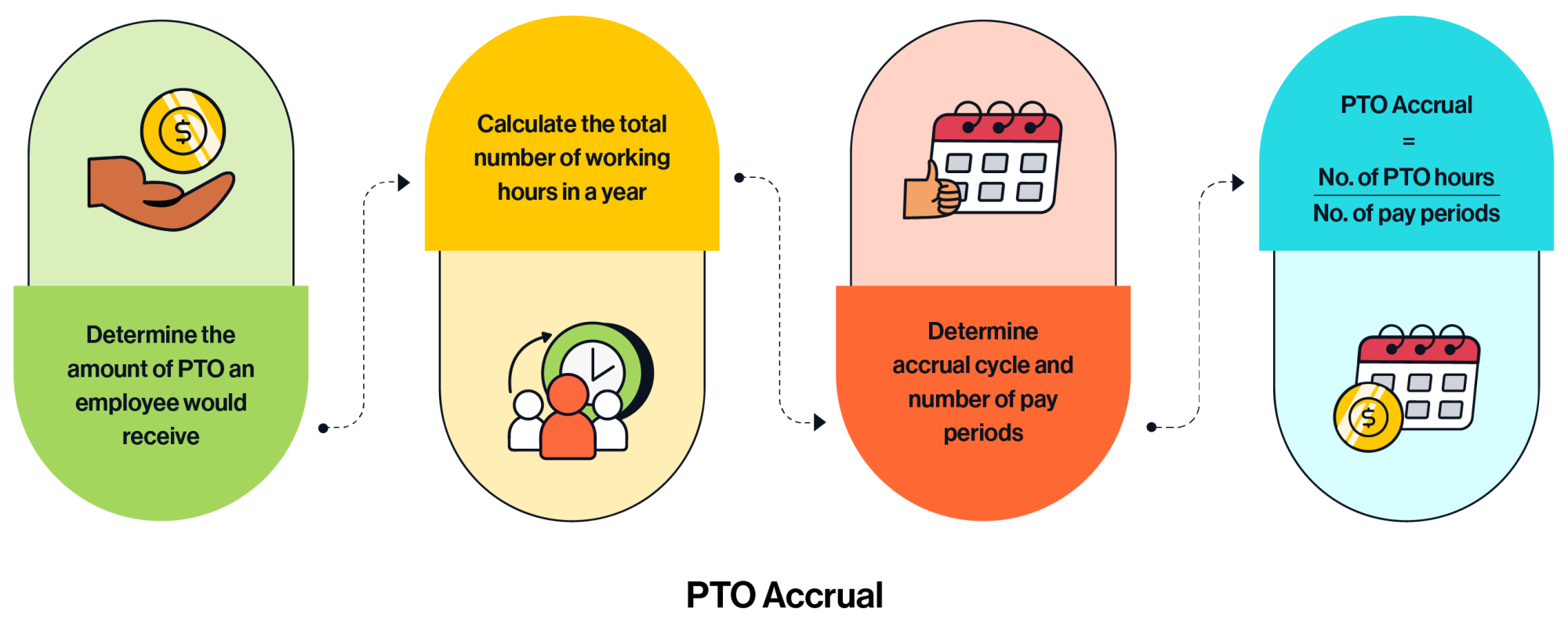 understanding-holiday-pay-accrued-leaves-a-guide-on-termination